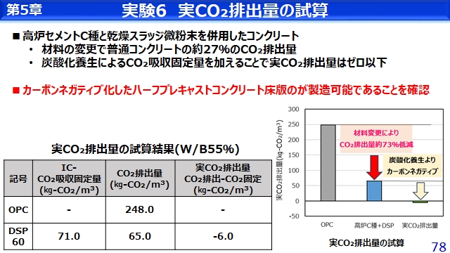 博士論文・修士論文・卒業論文