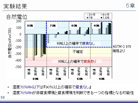 博士論文・修士論文・卒業論文
