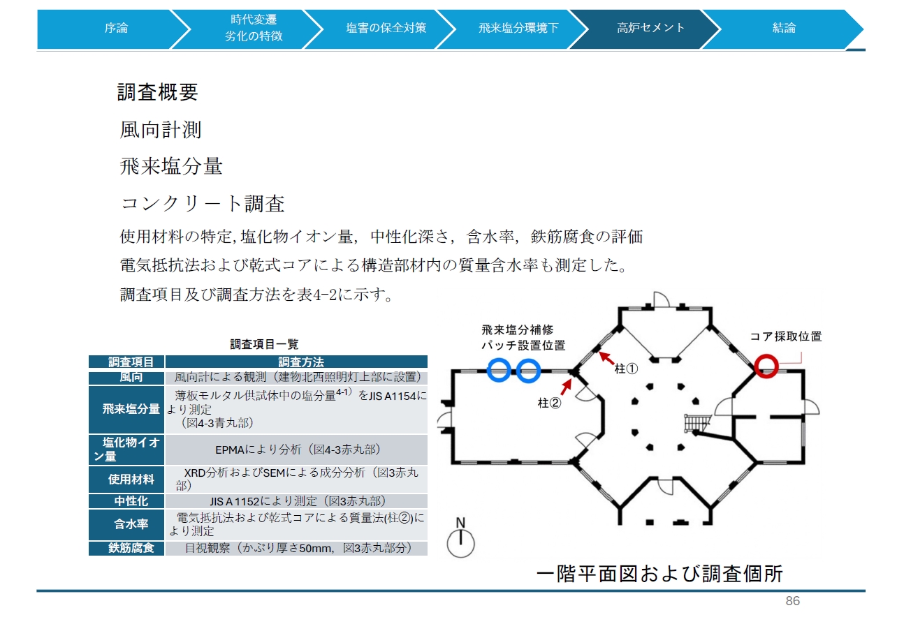博士論文・修士論文・卒業論文