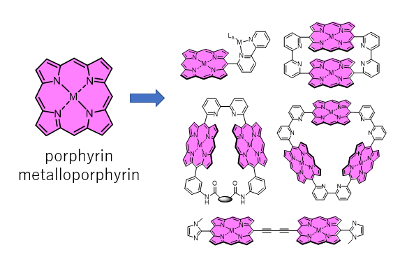 porphyrins