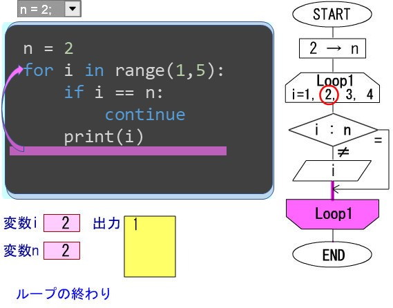 ろろん＠プロフ・説明文必読　1104535 If continue