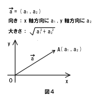 ベクトル の 成分