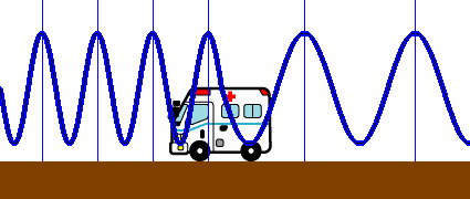イメージ化した救急車のサイレン