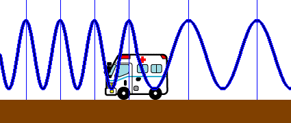 救急車 音 変わる