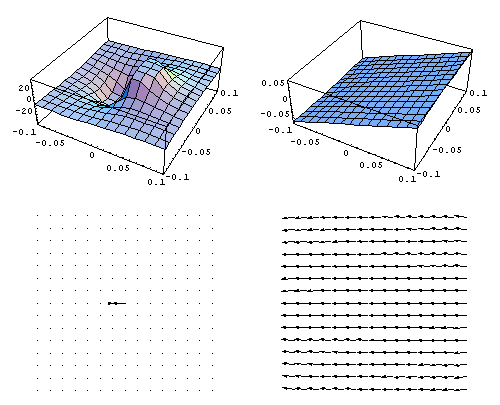 Cartesian
