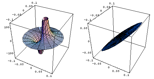 Cylindrical