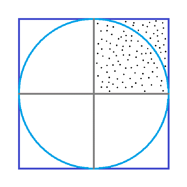 モンテカルロ法による円の面積計算