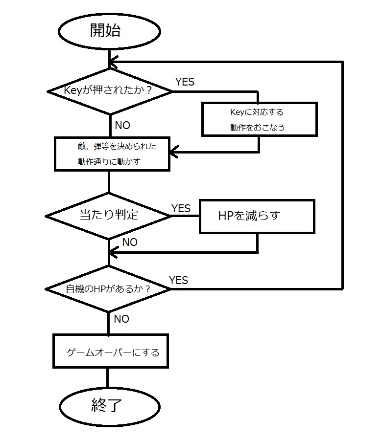 サンプル