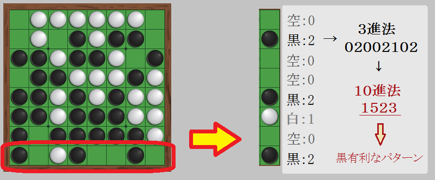 パターン認識解説