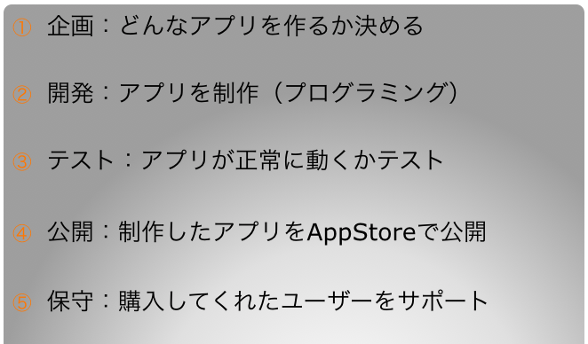 サンプルサイト
