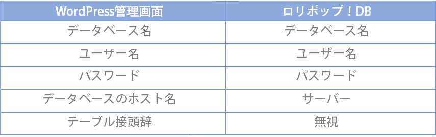 データベース2