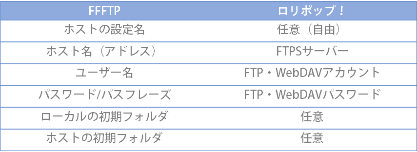 FFFTP05