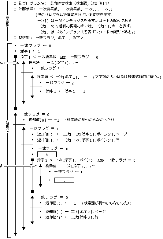 平成13年度 春期 午後問04