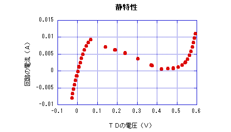 Kaleidaの画面