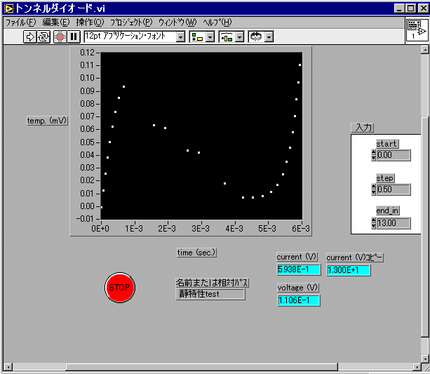 LabViewの画面