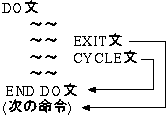 cycle exit